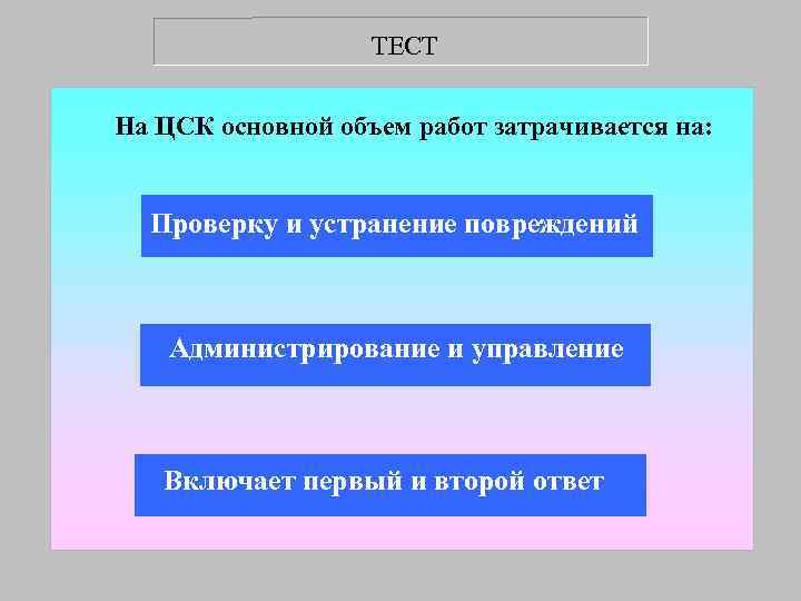     ТЕСТ На ЦСК основной объем работ затрачивается на: Проверку и