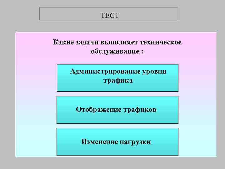  ТЕСТ  Какие задачи выполняет техническое  обслуживание :  Администрирование уровня