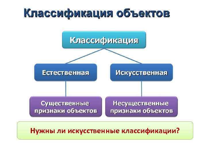 Нужны ли искусственные классификации? 
