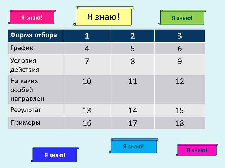   Я знаю! Форма отбора  1  2  3 График 