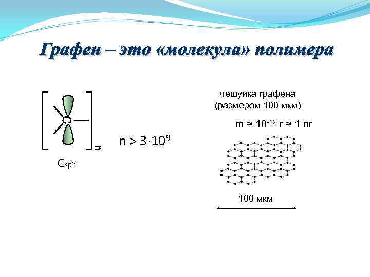 Графен – это «молекула» полимера чешуйка графена Графен – это «молекула» полимера чешуйка графена
