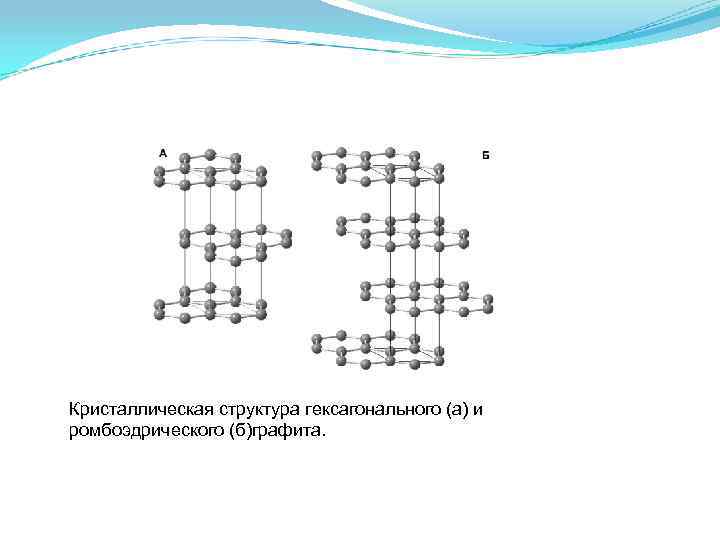 Кристаллическая структура гексагонального (а) и ромбоэдрического (б)графита. Кристаллическая структура гексагонального (а) и ромбоэдрического (б)графита.