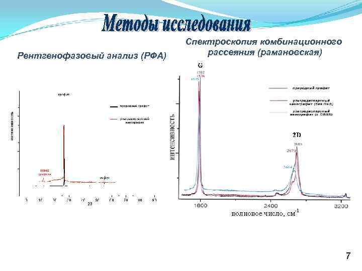 Рентгенофазовый анализ. Рентгеновский флуоресцентный анализ (РФА). Спектроскопия комбинационного рассеяния прибор. Спектроскопия комбинационного рассеяния таблица. Анализ спектров РФА.