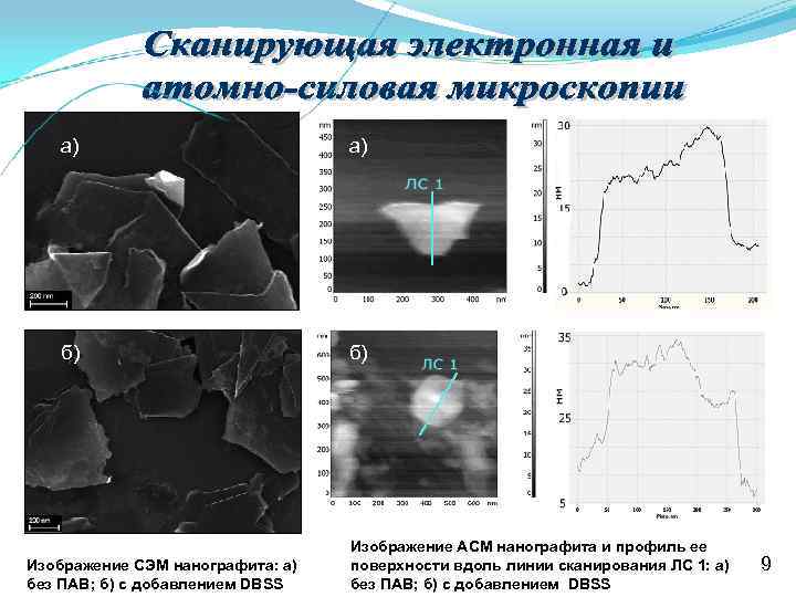 а) б) Изображение АСМ а) б) Изображение АСМ