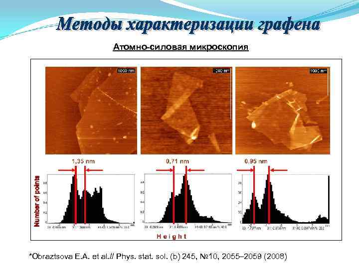 Атомно-силовая микроскопия *Obraztsova E. A. et al. // Phys. stat. Атомно-силовая микроскопия *Obraztsova E. A. et al. // Phys. stat.