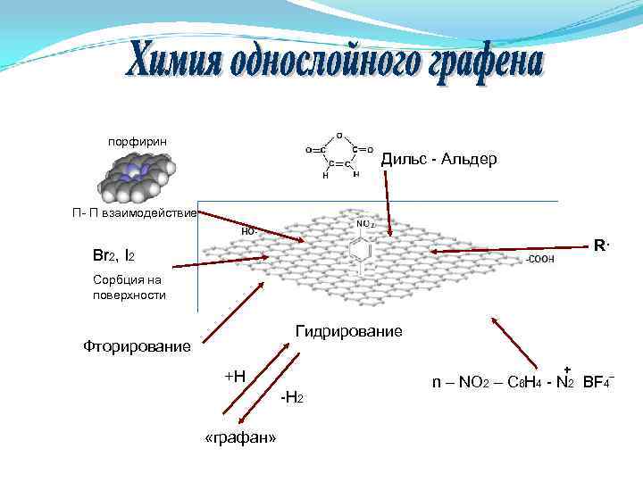 порфирин Дильс - Альдер Π- Π взаимодействие порфирин Дильс - Альдер Π- Π взаимодействие