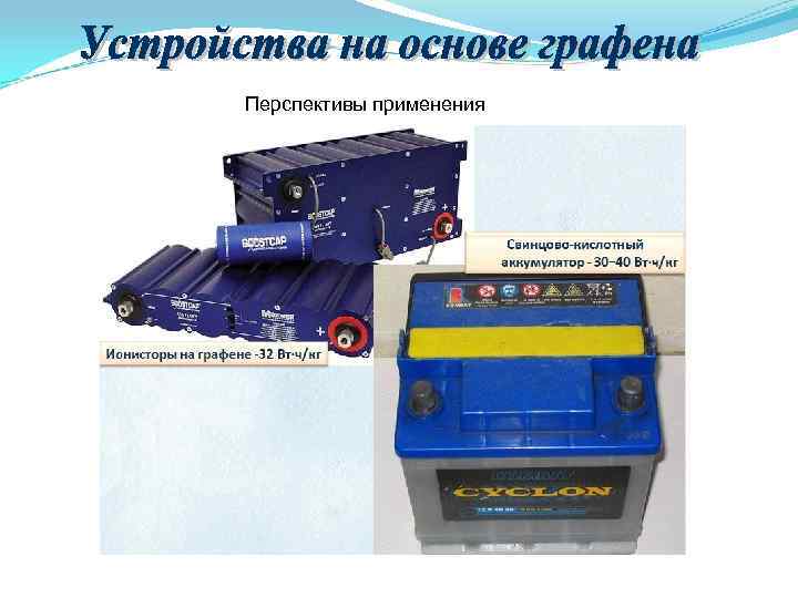 Перспективы применения Перспективы применения