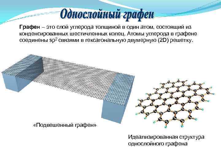Графен – это слой углерода толщиной в один атом, состоящий из конденсированных шестичленных колец. Графен – это слой углерода толщиной в один атом, состоящий из конденсированных шестичленных колец.