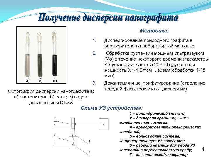 Методика: 1. Методика: 1.