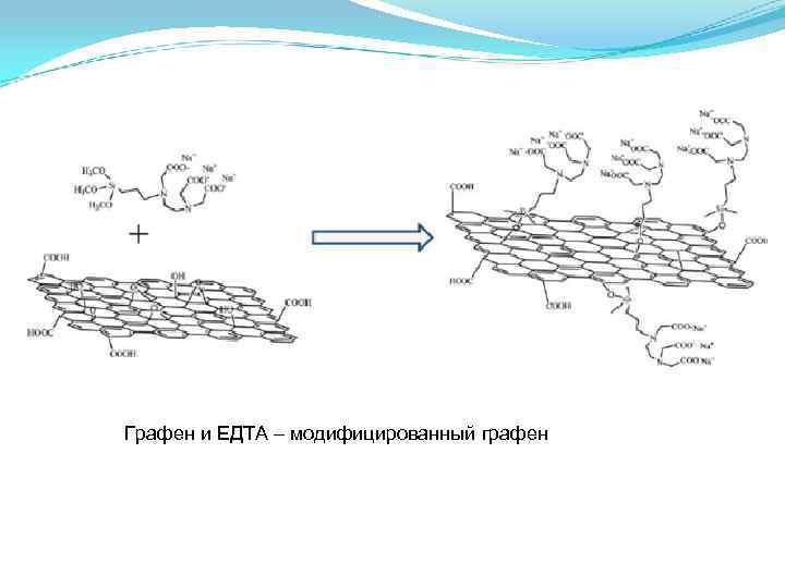 Графен и ЕДТА – модифицированный графен Графен и ЕДТА – модифицированный графен