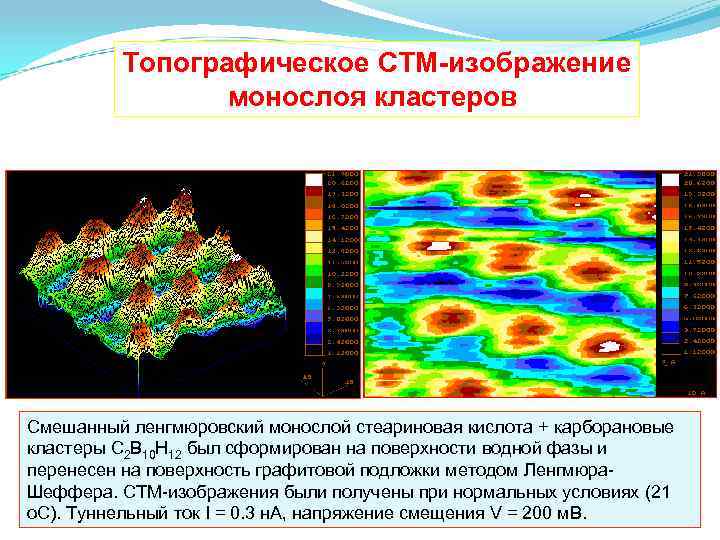 Топографическое СТМ-изображение монослоя кластеров Смешанный ленгмюровский монослой стеариновая кислота Топографическое СТМ-изображение монослоя кластеров Смешанный ленгмюровский монослой стеариновая кислота