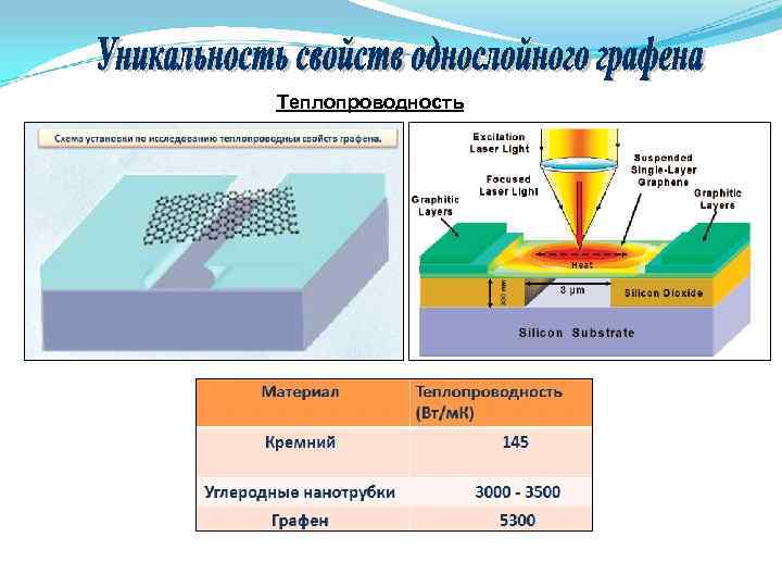 Теплопроводность Теплопроводность