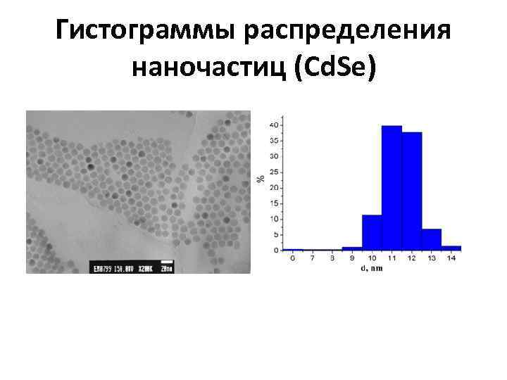 Гистограммы распределения наночастиц (Cd. Se) 