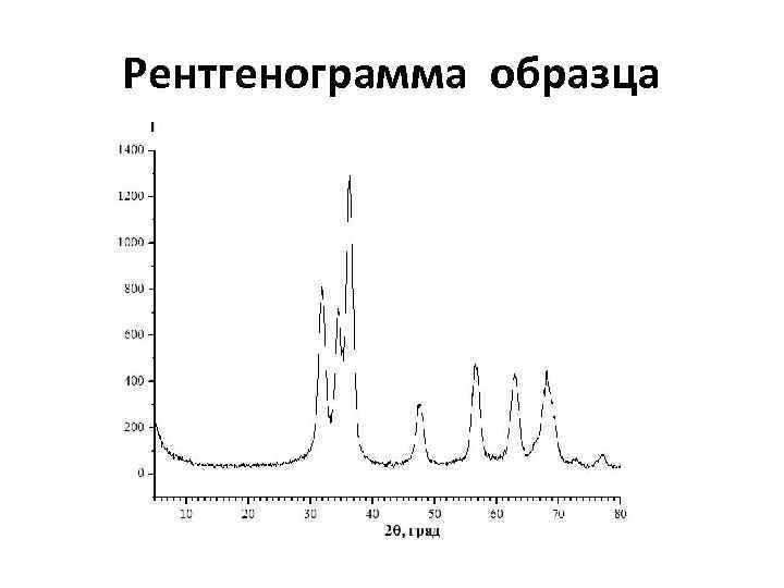 Рентгенограмма образца 