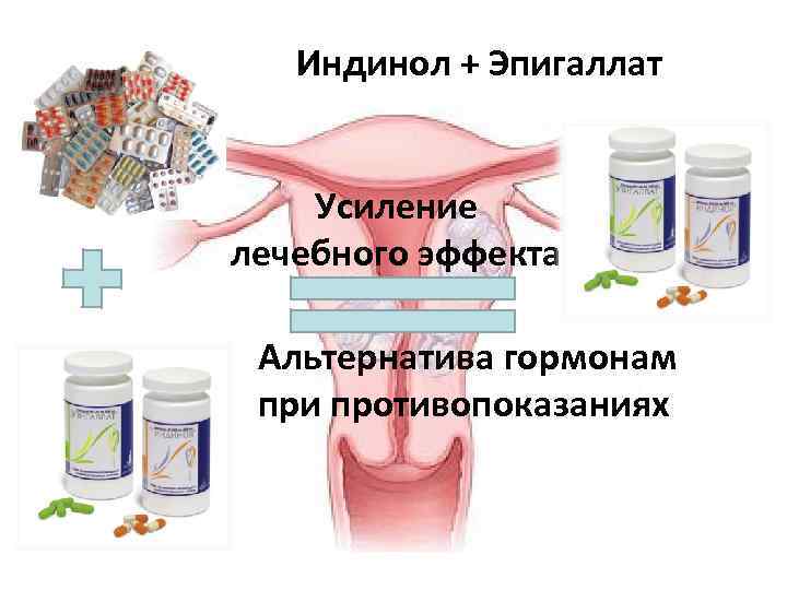   Индинол + Эпигаллат  Усиление лечебного эффекта  Альтернатива гормонам при противопоказаниях