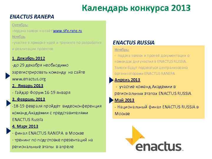       Календарь конкурса 2013 ENACTUS RANEPA Октябрь: -подача