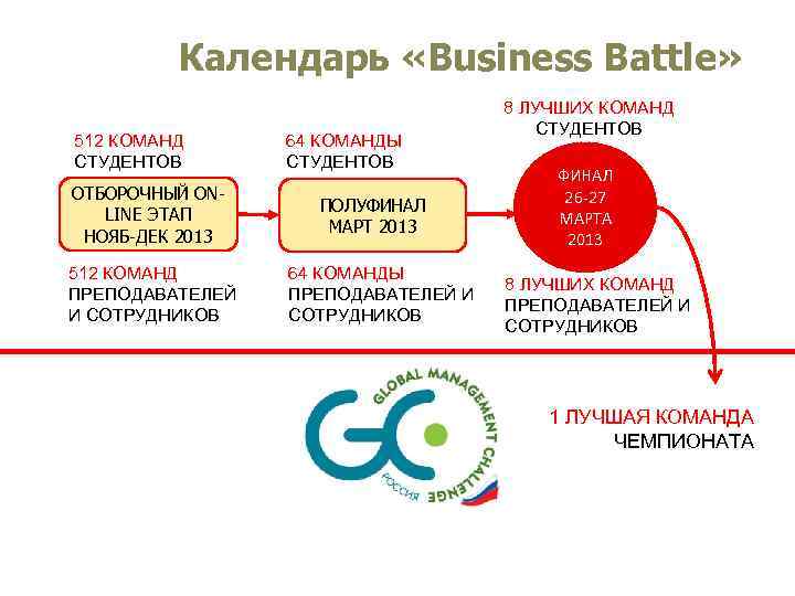    Календарь «Business Battle»       8 ЛУЧШИХ