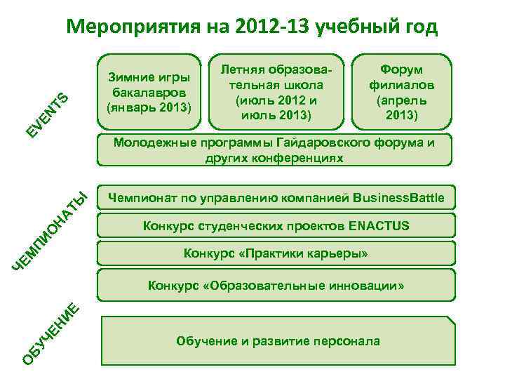   Мероприятия на 2012 -13 учебный год     