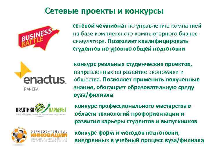 Сетевые проекты и конкурсы  сетевой чемпионат по управлению компанией  на базе комплексного