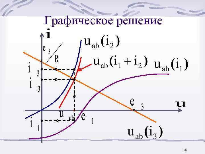 Графическое решение      36 
