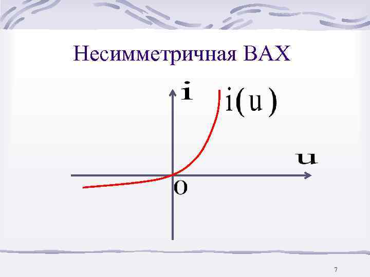 Несимметричная ВАХ     7 