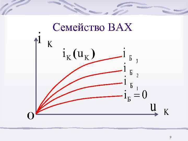 Семейство ВАХ     9 