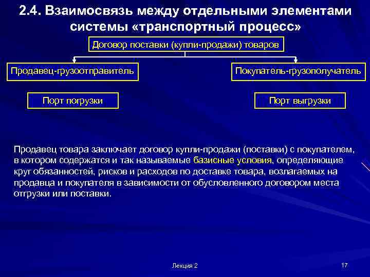  2. 4. Взаимосвязь между отдельными элементами   системы «транспортный процесс»  