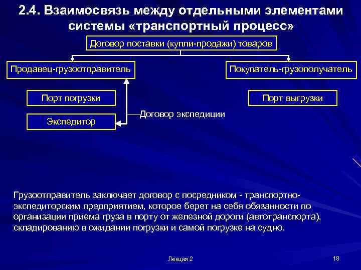  2. 4. Взаимосвязь между отдельными элементами   системы «транспортный процесс»  