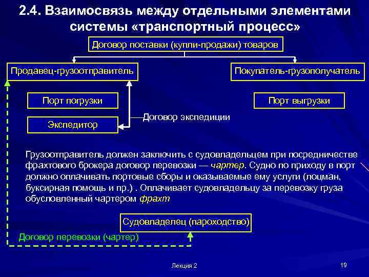  2. 4. Взаимосвязь между отдельными элементами   системы «транспортный процесс»  