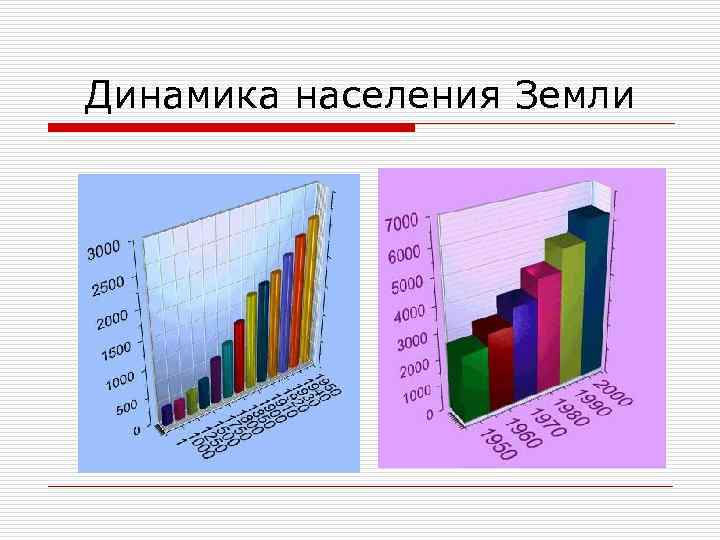 Динамика населения Земли Динамика населения Земли
