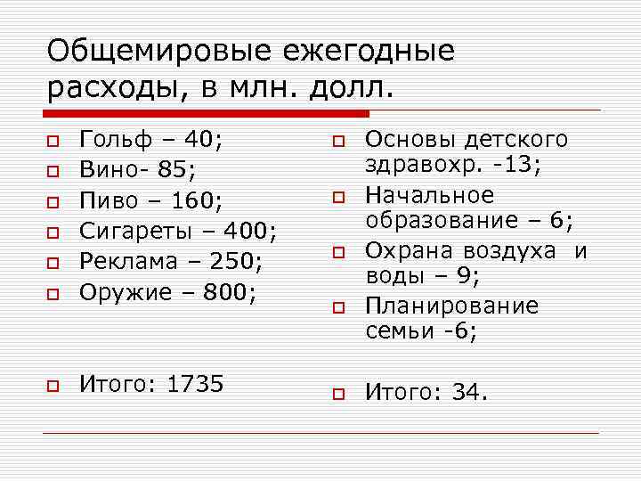 Общемировые ежегодные расходы, в млн. долл. o Гольф – 40; o Общемировые ежегодные расходы, в млн. долл. o Гольф – 40; o