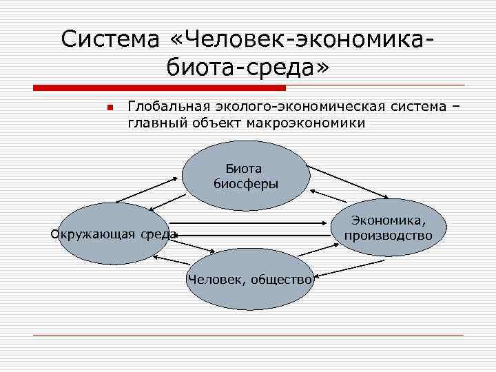 Система «Человек-экономика- биота-среда» n Глобальная эколого-экономическая система – Система «Человек-экономика- биота-среда» n Глобальная эколого-экономическая система –