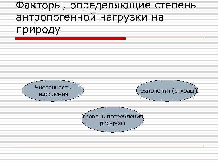 Факторы, определяющие степень антропогенной нагрузки на природу Численность Факторы, определяющие степень антропогенной нагрузки на природу Численность