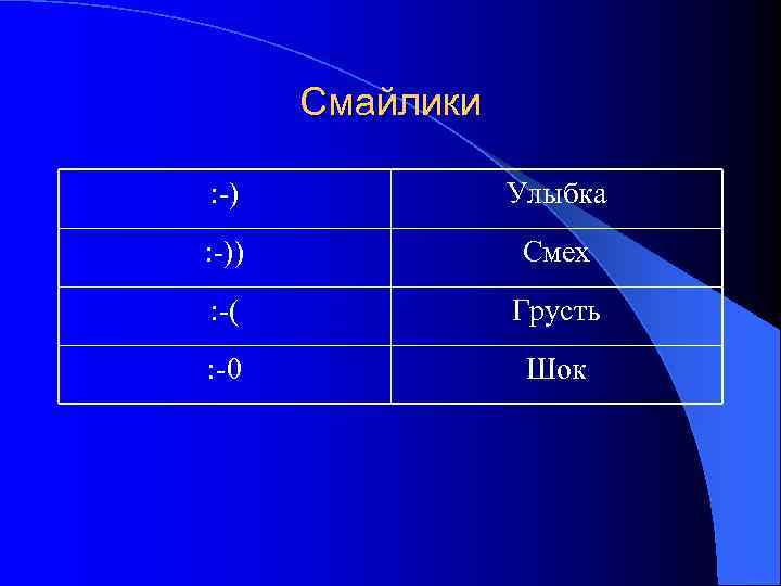   Смайлики : -)    Улыбка : -))   Смех