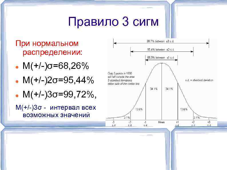 Правило 3м. Правило трех сигм для нормального распределения формула. Нормальное распределение 3 Сигма. Среднеквадратичное отклонение правило трех сигм. Правило трех сигм теория вероятности.