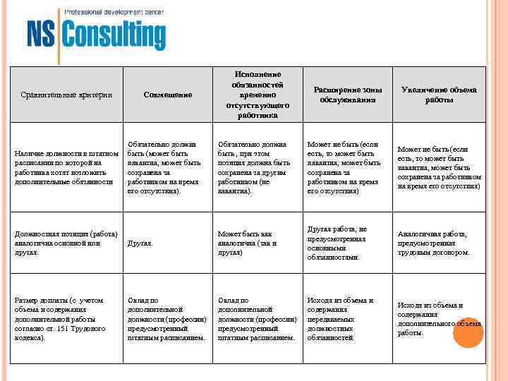 Исполнение обязанностей Исполнение обязанностей