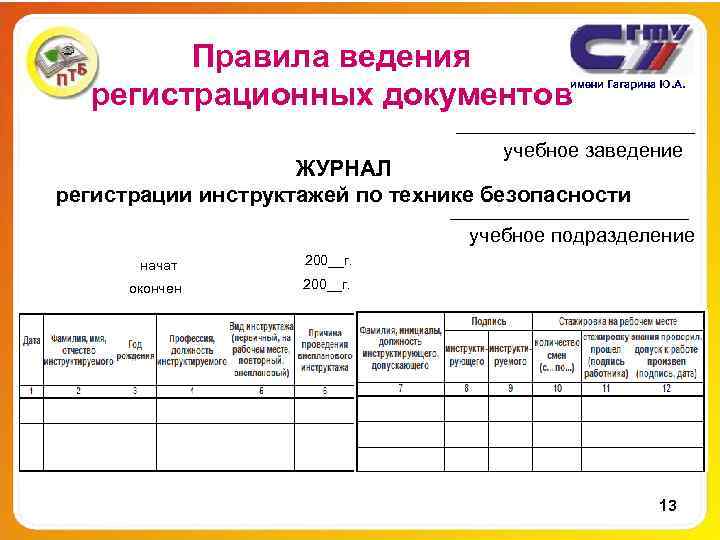 Правила ведения регистрационных документов имени Гагарина Ю. А. Правила ведения регистрационных документов имени Гагарина Ю. А.