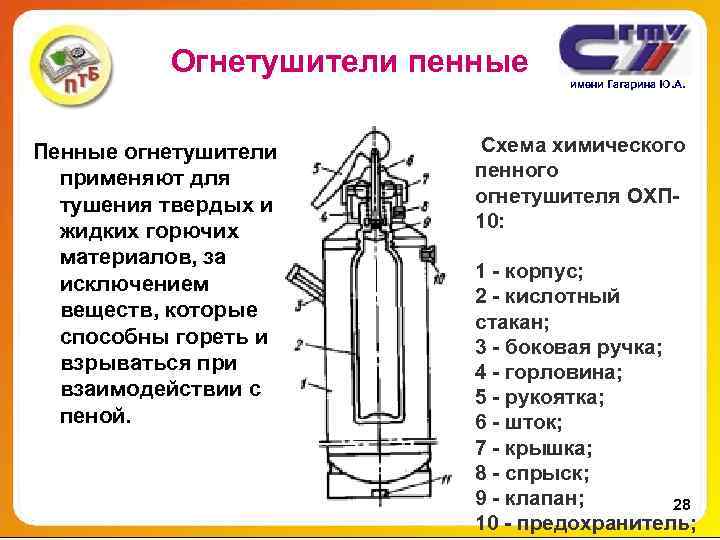 Огнетушители пенные имени Гагарина Ю. А. Огнетушители пенные имени Гагарина Ю. А.