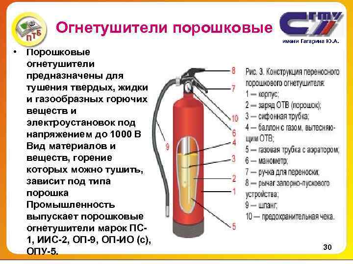 Огнетушители порошковые имени Гагарина Ю. А. Огнетушители порошковые имени Гагарина Ю. А.