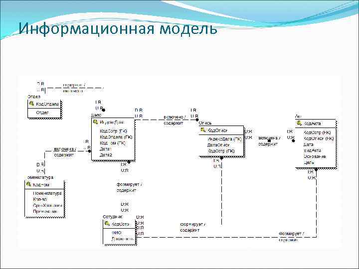 Информационная модель 