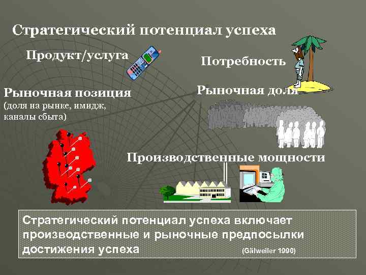  Стратегический потенциал успеха  23   Продукт/услуга    Потребность Рыночная