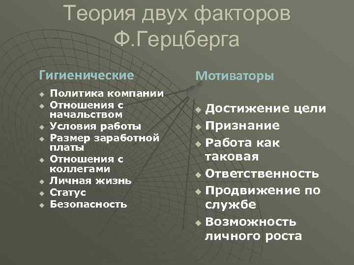Теория двух факторов Ф. Герцберга Гигиенические Мотиваторы u Политика компании Теория двух факторов Ф. Герцберга Гигиенические Мотиваторы u Политика компании