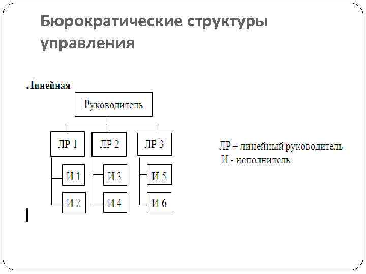Бюрократические структуры управления 