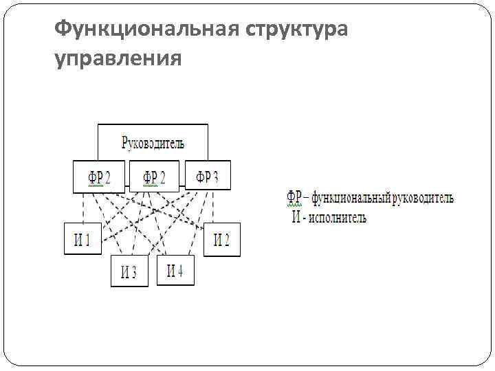 Функциональная структура управления 