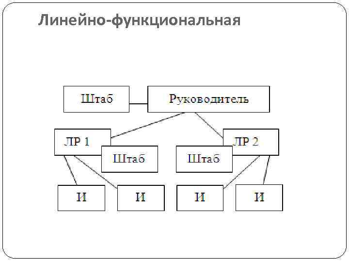 Линейно-функциональная 