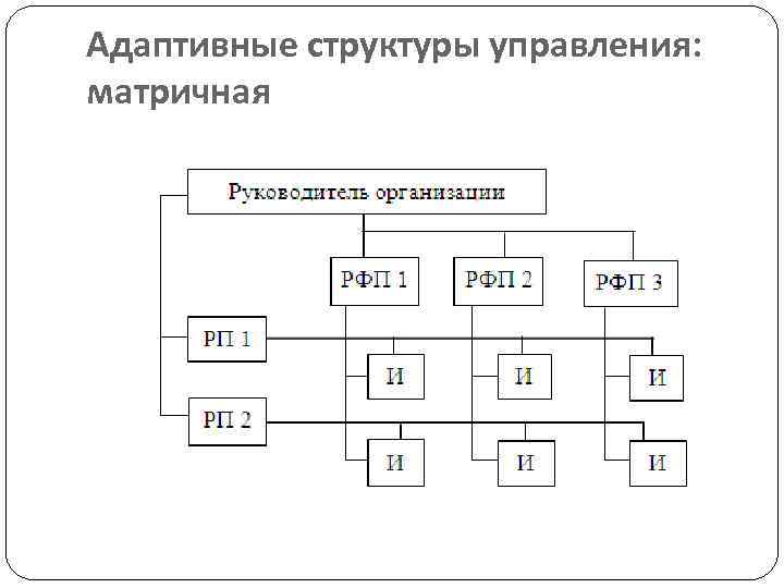Адаптивные структуры управления: матричная 