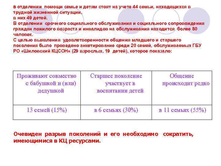 В отделении помощи семье и детям стоят на учете 44 семьи, находящихся в трудной