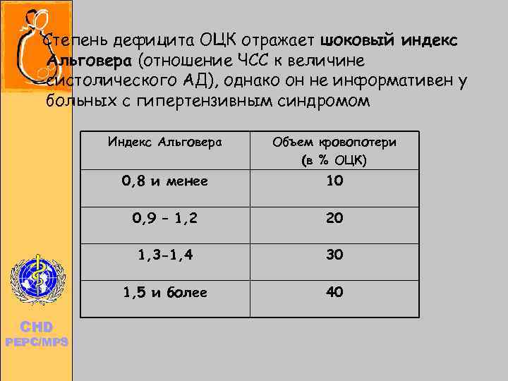      Степень дефицита ОЦК отражает шоковый индекс   