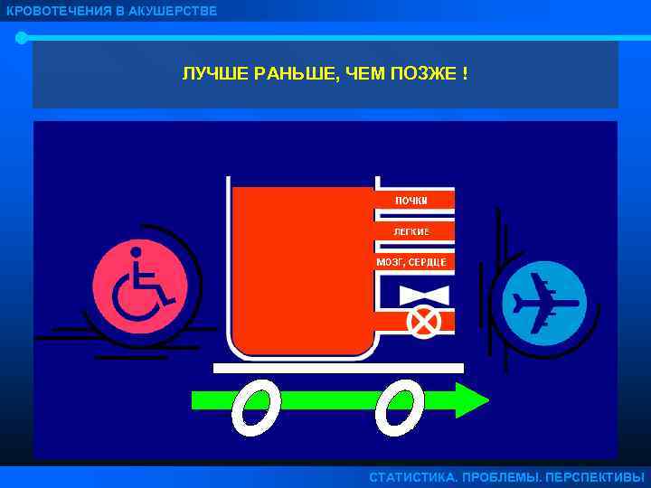 КРОВОТЕЧЕНИЯ В АКУШЕРСТВЕ     ЛУЧШЕ РАНЬШЕ, ЧЕМ ПОЗЖЕ !  