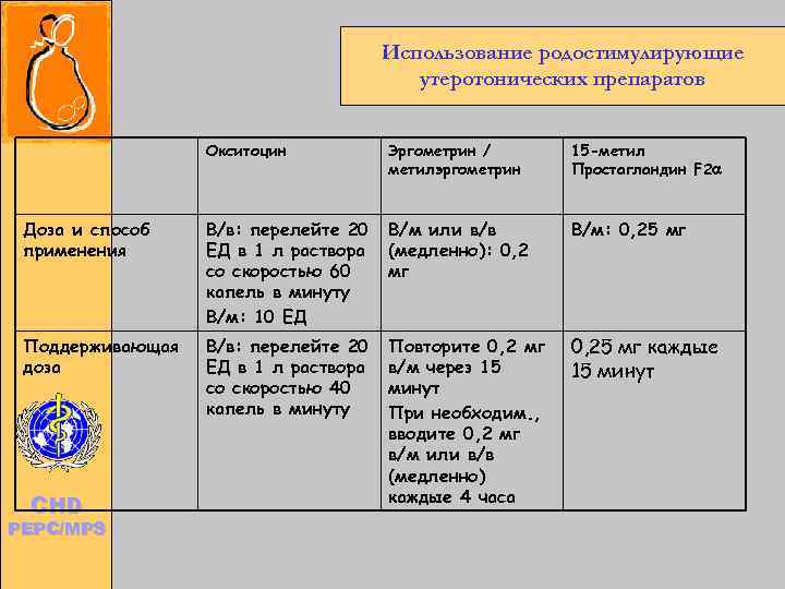      Использование родостимулирующие     утеротонических препаратов 